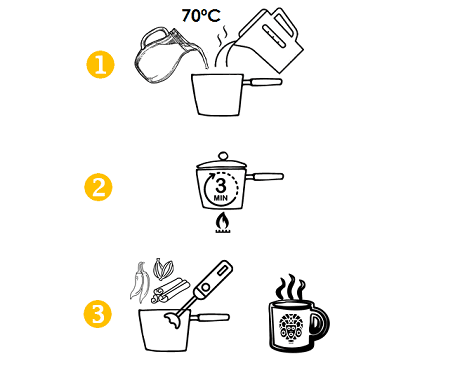 How to Prepare